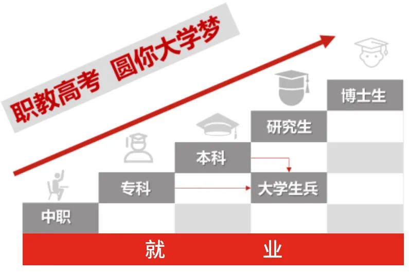 職教高考很簡單……？(圖2)