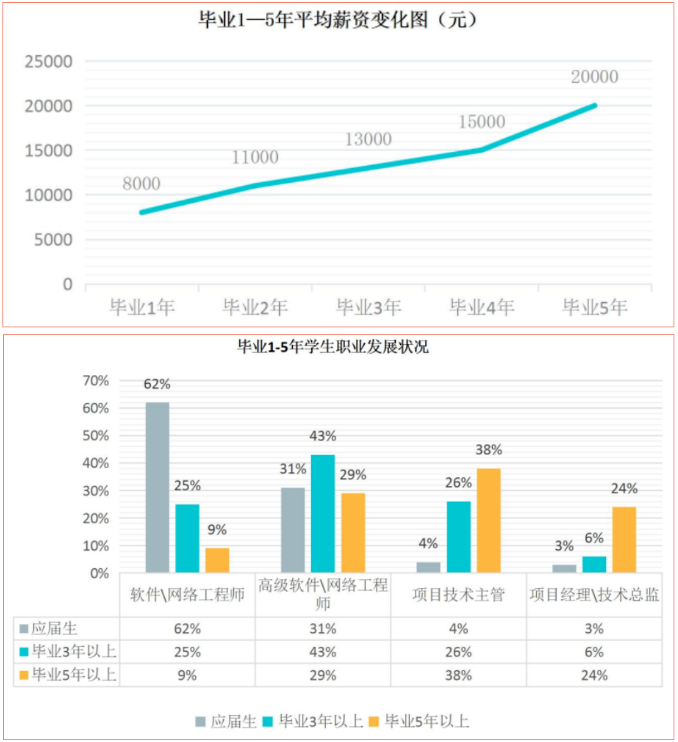唯分?jǐn)?shù)論人才，所以才會(huì)對(duì)職業(yè)教育有偏見(jiàn)(圖3)